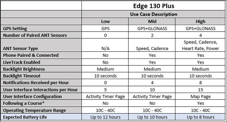 Garmin Edge 130 DC In-Depth Plus Rainmaker Review 