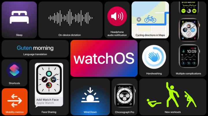 watchos 7.0