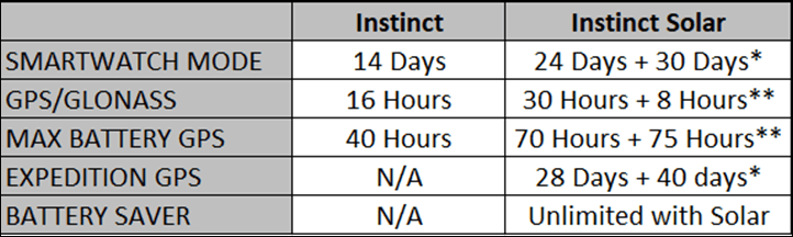 Garmin instinct vs garmin instinct solar hot sale