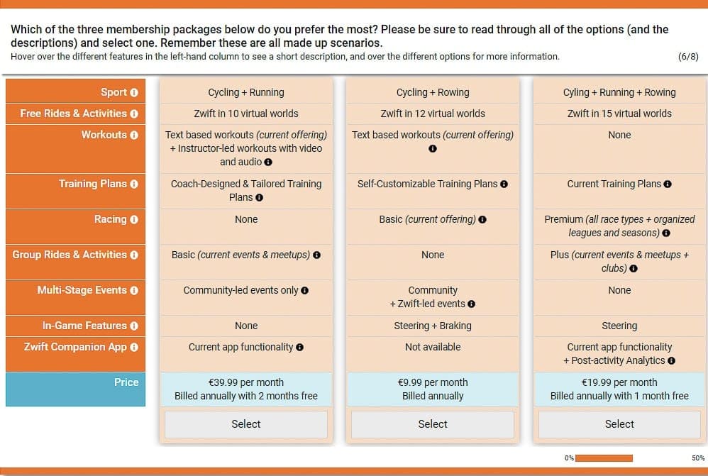 cost of zwift uk