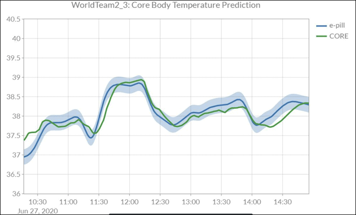 SOLVED: 3. “Normal” body temperature varies by time of day. A series of  readings was taken of the body temperature of a subject. The mean reading  was found to be 36.5° C