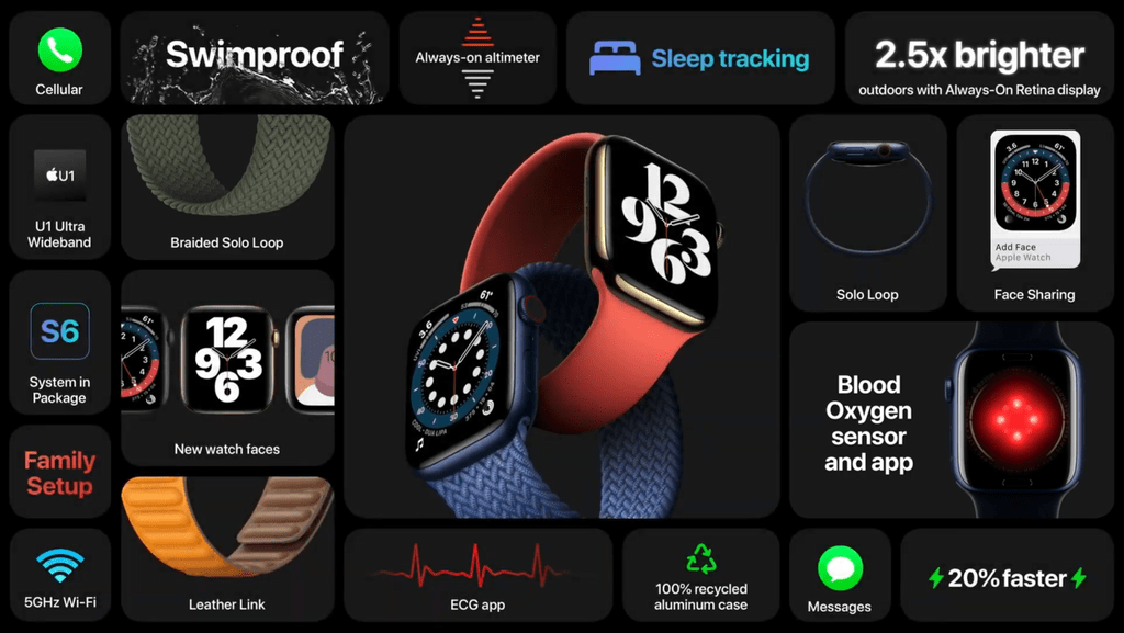 Fitness App Apple Watch
