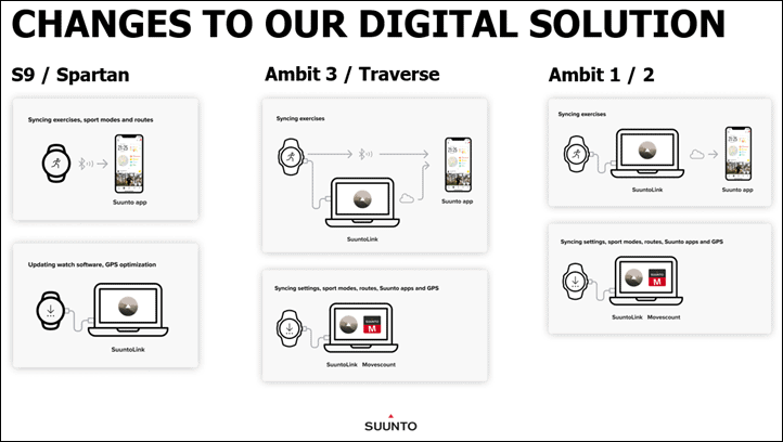 Suuntolink discount ambit 3