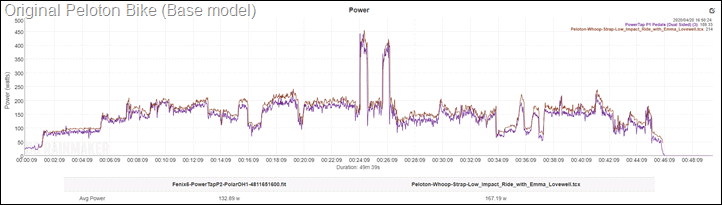 Peloton calibration kit online for sale