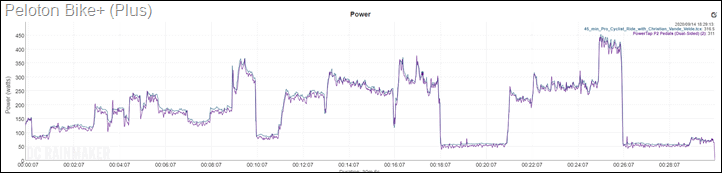 switching out peloton pedals