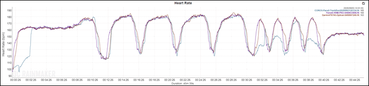 garmin fitness tracker comparison