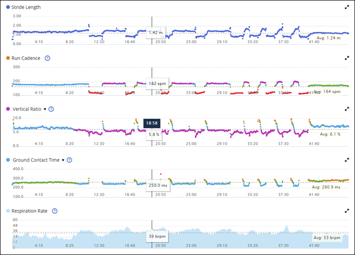 Tutorial - HRM-Pro Plus: New Features and Stride Calibration 