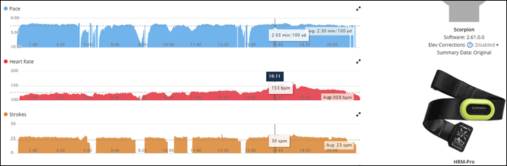 garmin hrm differences