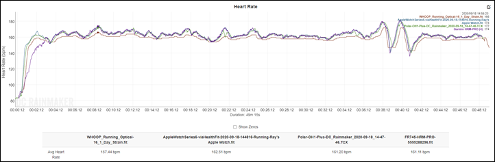 Apple Watch Series 6 First Run Accuracy Spo2 Sensor Data Dc Rainmaker