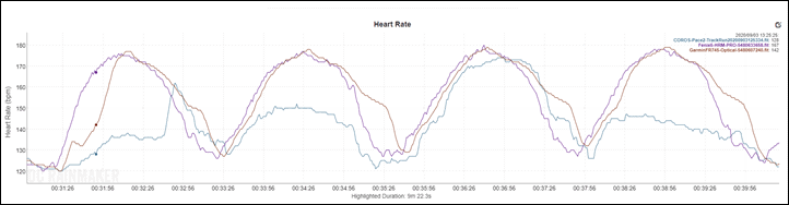 Support: Changing the battery on an HRM-Pro™ Plus Heart Rate