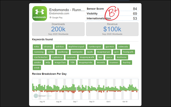 MyFitnessPal Review - Tech + Fitness Series Part 2 » The Wonder of