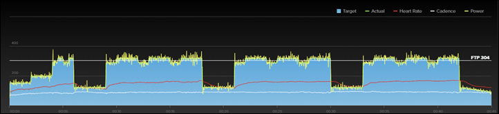 wattbike atom erg mode