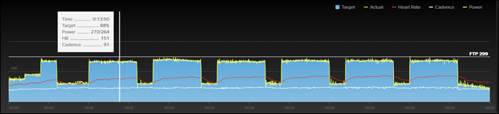 wattbike atom problems