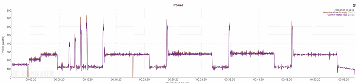 wattbike atom power accuracy