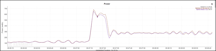 wattbike atom power accuracy