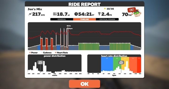 Zwift-Workouts