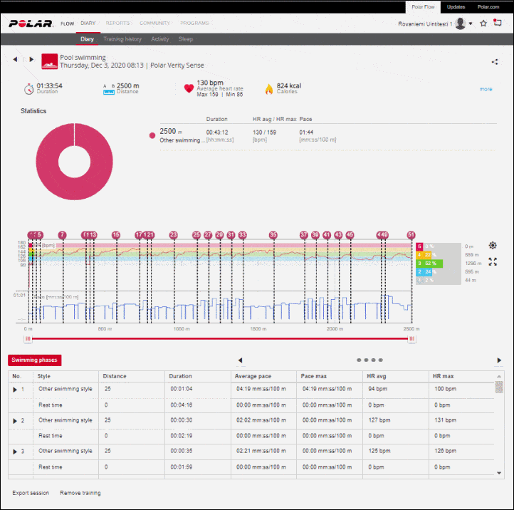 polar beat export data