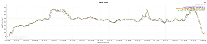 Polar Verity Sense (Optical HR Sensor Band) In-Depth Review