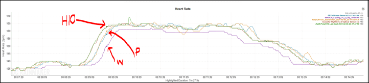 Polar Verity Sense (Optical HR Sensor Band) In-Depth Review