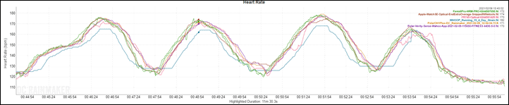 1) Polar H10 sensor, (2) Polar Verity Sense TM