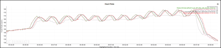 Polar Verity Sense Optical Heart Rate Sensor – Boomer Fitness Equipment