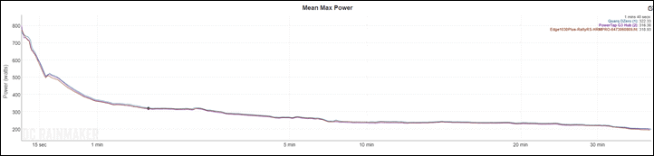 Garmin Rally Power Meter In Depth Review Spd Spd Sl Look Keo Dc Rainmaker