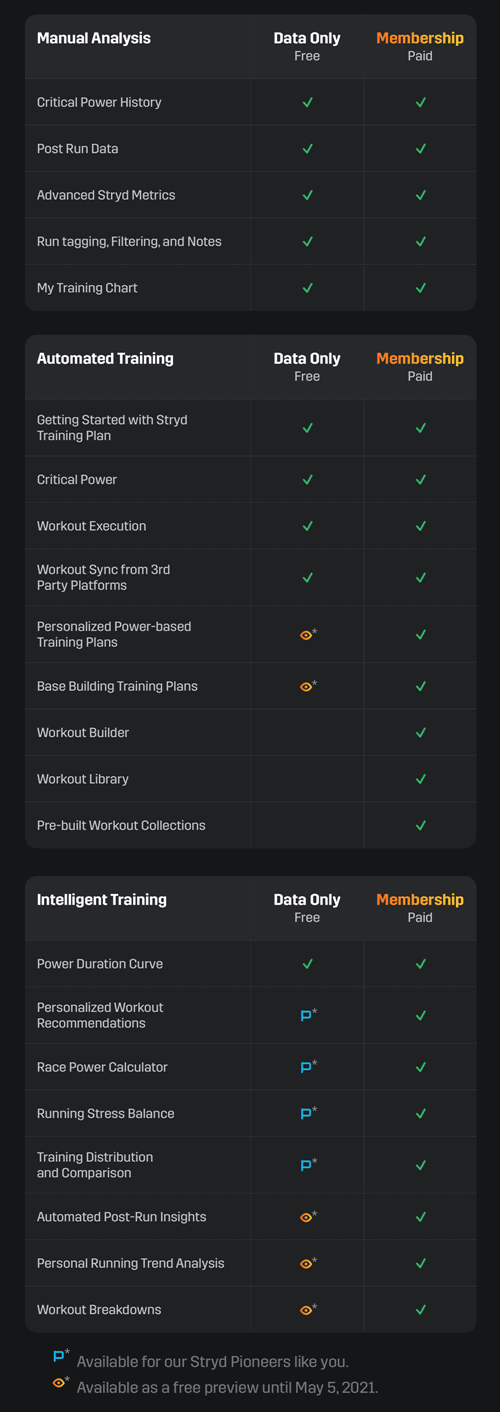 feature-table