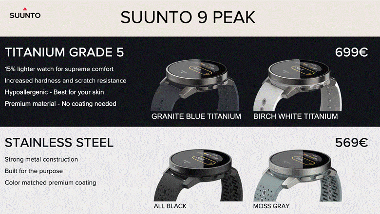 Best suunto best sale watch 2021