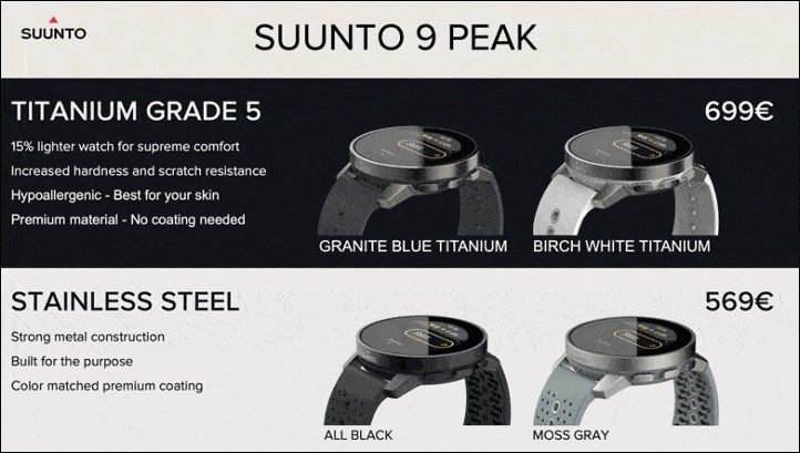 Auf welche Punkte Sie als Käufer bei der Auswahl von Suunto ambit3 run black hr achten sollten