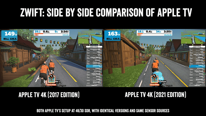 Zwift apple tv online apple watch heart rate