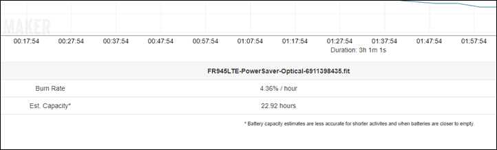 FR945LTEPowerSaver