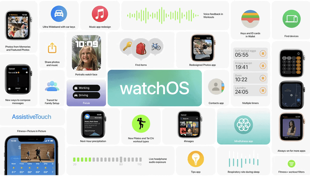 Watch os best sale new features