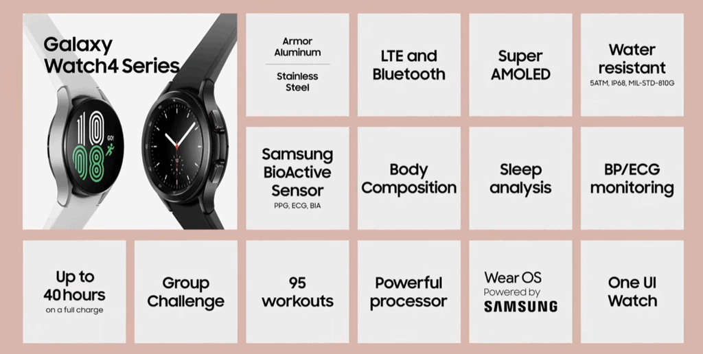 Samsung Outlines Galaxy Watch4: First New Google WearOS Watch–Full 