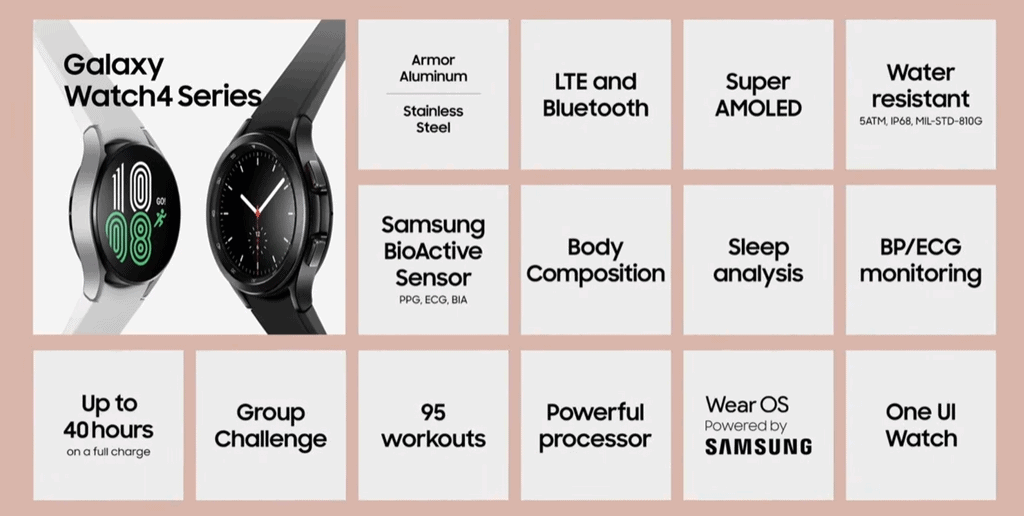 Samsung Outlines Galaxy Watch4 First New Google WearOS Watch Full