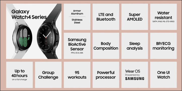 Samsung Outlines Galaxy Watch4 First New Google Wearos Watch Full Details Dc Rainmaker