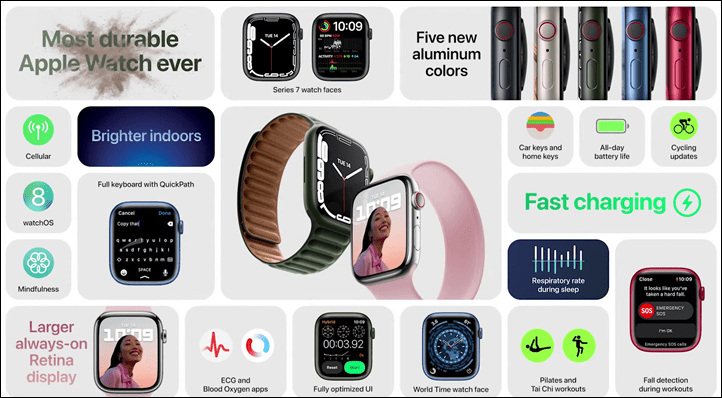 Apple Watch Series 7 Launched: Complete New Features & Tech