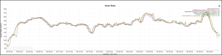 Polar h10 apple discount watch