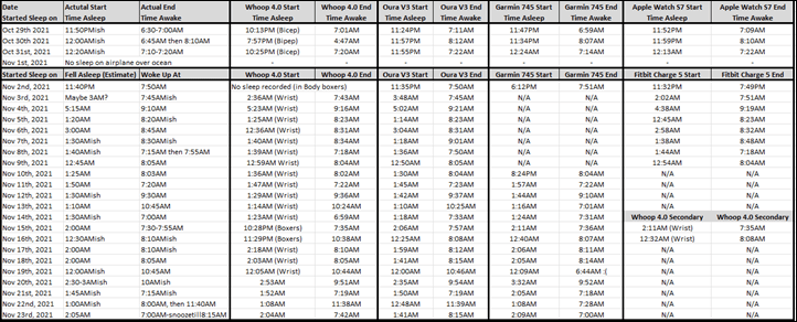 OuraV3SleepChart