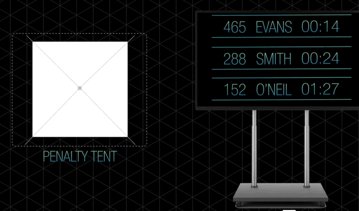 SmartPenaltyTent