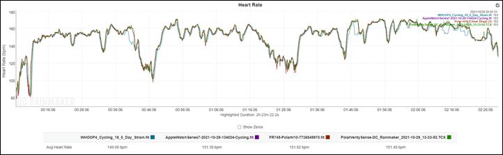 Polar H10 Heart Rate Monitor — PlayBetter