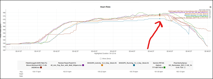 Whoop-Accuracy-LastInterval