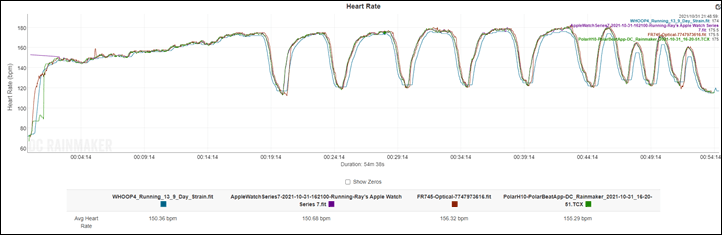 Whoop-Accuracy-Run800sFlorida