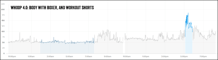 Whoop4-Strain-Shorts-Boxers