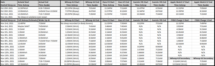 WhoopSleepChart