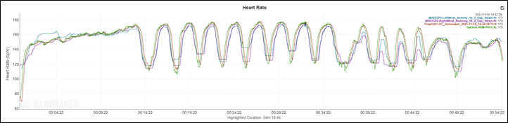 WhoopTrackIntervals