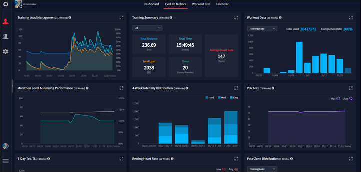 EVOLabSummary