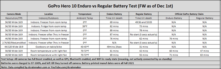 GoProEnduroBatteryChartTesting