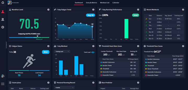 MainDashboardLevel