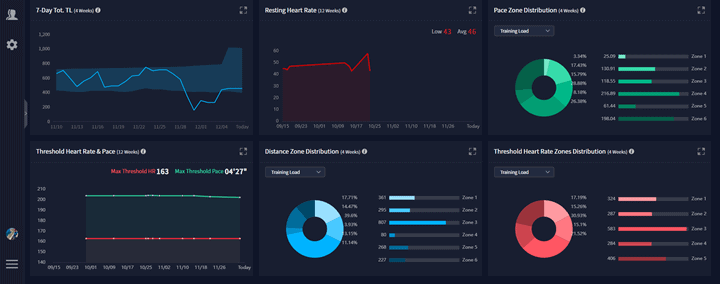 MoreCharts