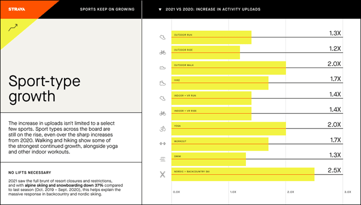 SportProfiles